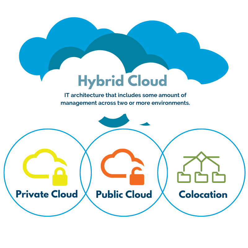 How hybrid cloud can improve your business agility